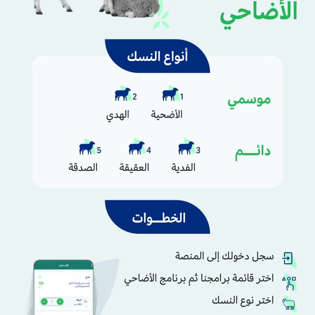 غدآ الإثنين غرة ذي الحجة والوقوف بعرفة الثلاثاء27يونيو