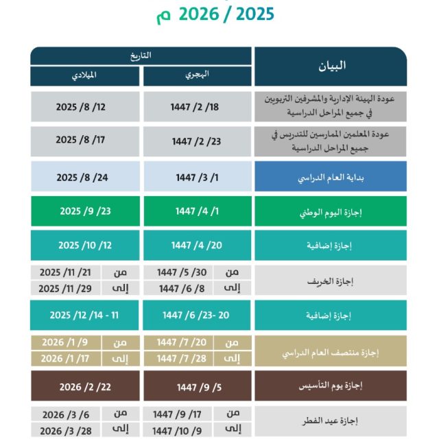الشاب علي أحمد حسن الربعي عريساً