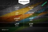 الفيصلي يعرقل النصر والاهلي يتخطى الفتح