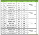 لجنة المسابقات تعلن عن مواعيد لقاءات كأس الملك