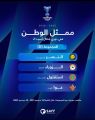 النصر السعودي يقع بالمجموعة الرابعة لدوري ابطال آسيا 2
