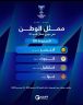 النصر السعودي يقع بالمجموعة الرابعة لدوري ابطال آسيا 2
